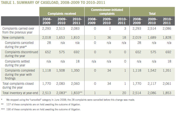 Table 1. Summary of caseload, 2008–2009 to 2010–2011